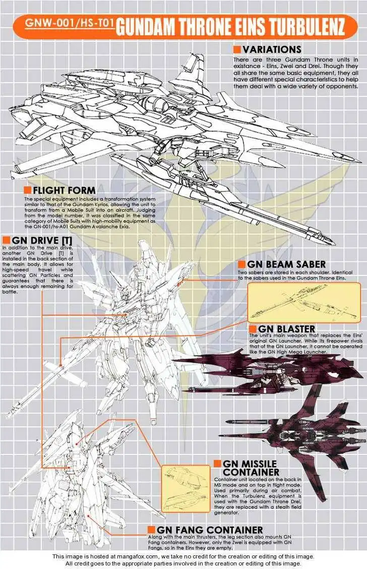 Mobile Suit Gundam 00V Chapter 4 2